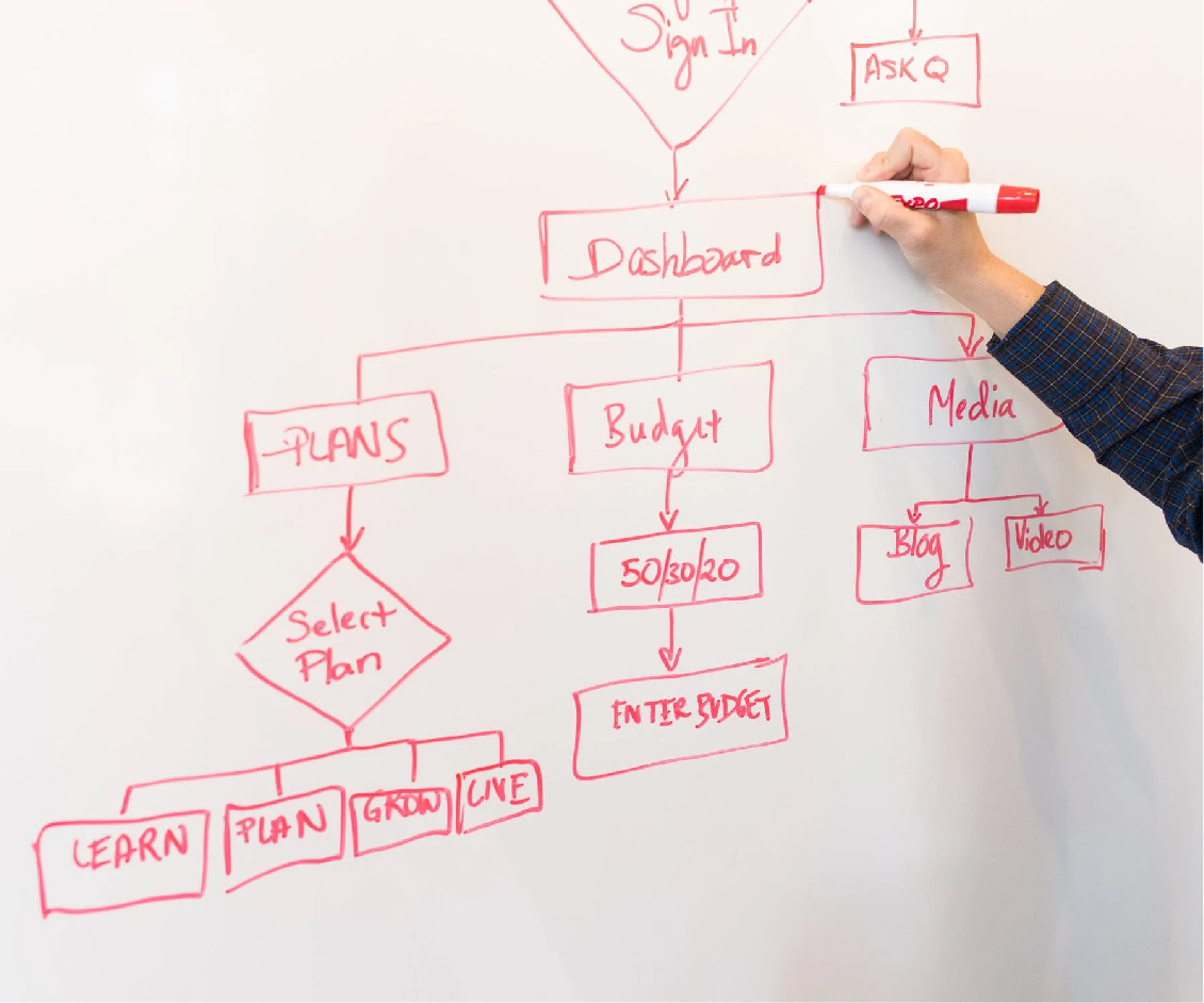 Connext Global Solutions: Our Process