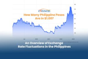 Exchange rate historical graph How Many Philippine Pesos Are in $1.00