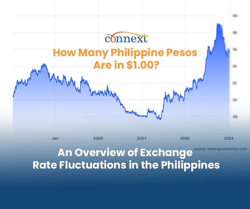 Exchange rate historical graph How Many Philippine Pesos Are in $1.00