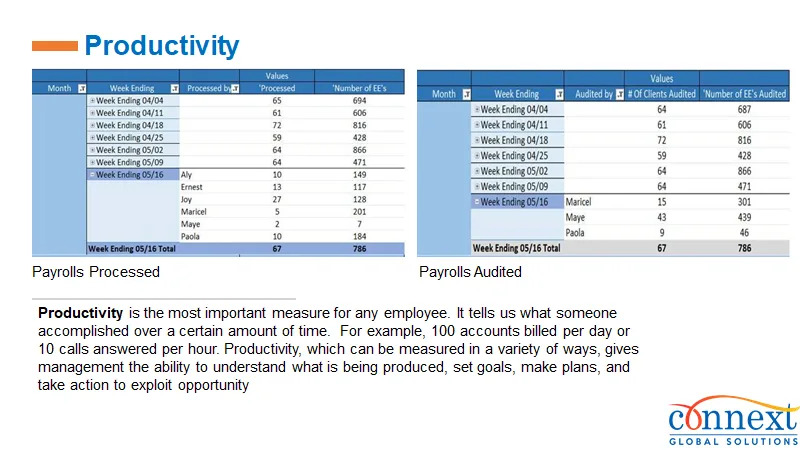 Productivity Report