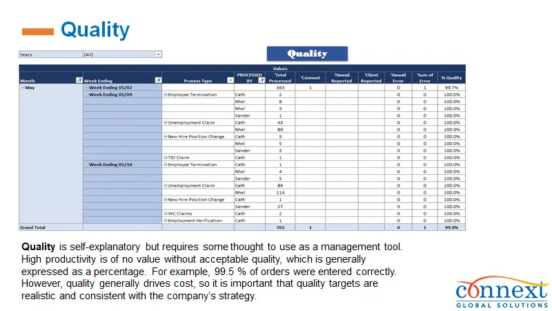 Quality Report